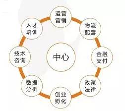 市电子商务公共服务中心总部落户莞城！想“玩转”电商就找TA！