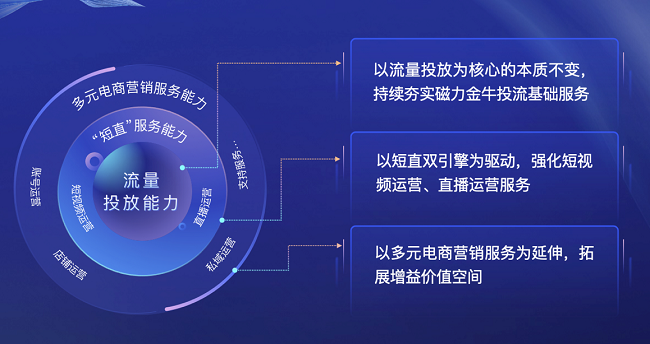 磁力金牛助力电商商家 王芳解读成长加速与规模飙升之道